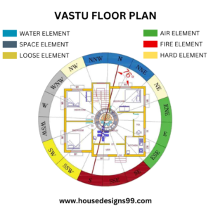 VASTU FLOOR PLAN