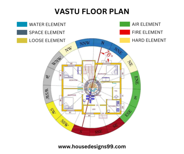 VASTU FLOOR PLAN